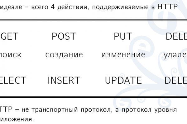 Кракен торговая